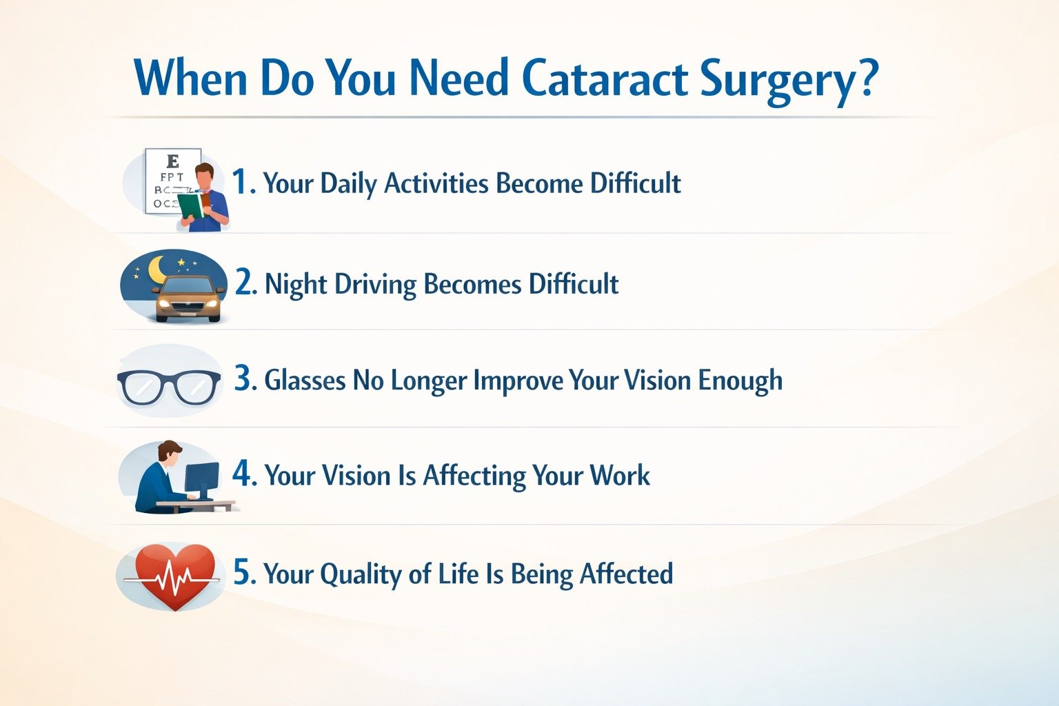 You Need Cataract Surgery